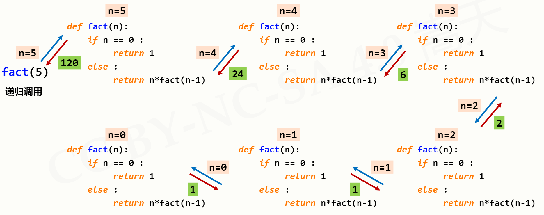 4- 函数与代码复用 - 图8