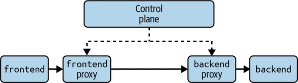 第 2 章 - Consul 简介 - 图2