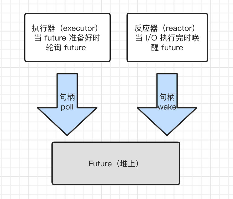 2. 异步浅谈 - 图2