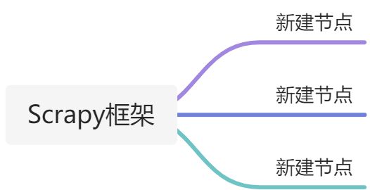 Scrapy框架 - 图1