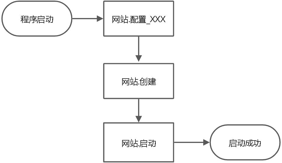 CC网站 - 图1