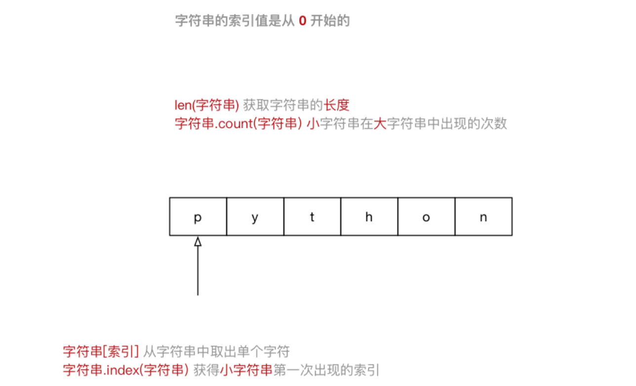 高级变量类型-字典-字符串 - 图2