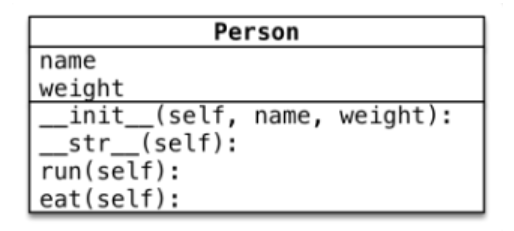 面相对象封装 - 图1