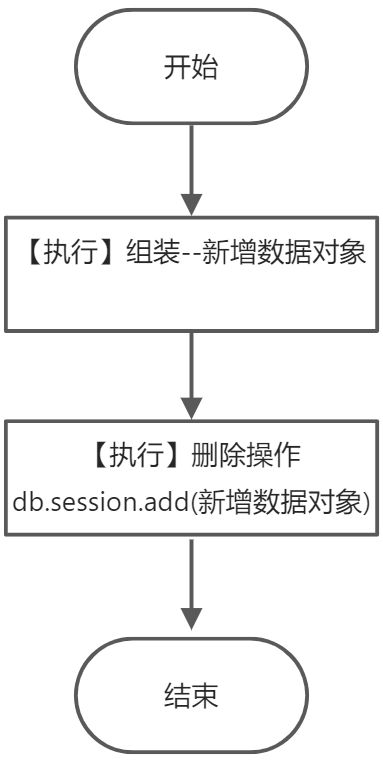 1.【基础】Flask-Sqlalchemy操作数据库 - 图4