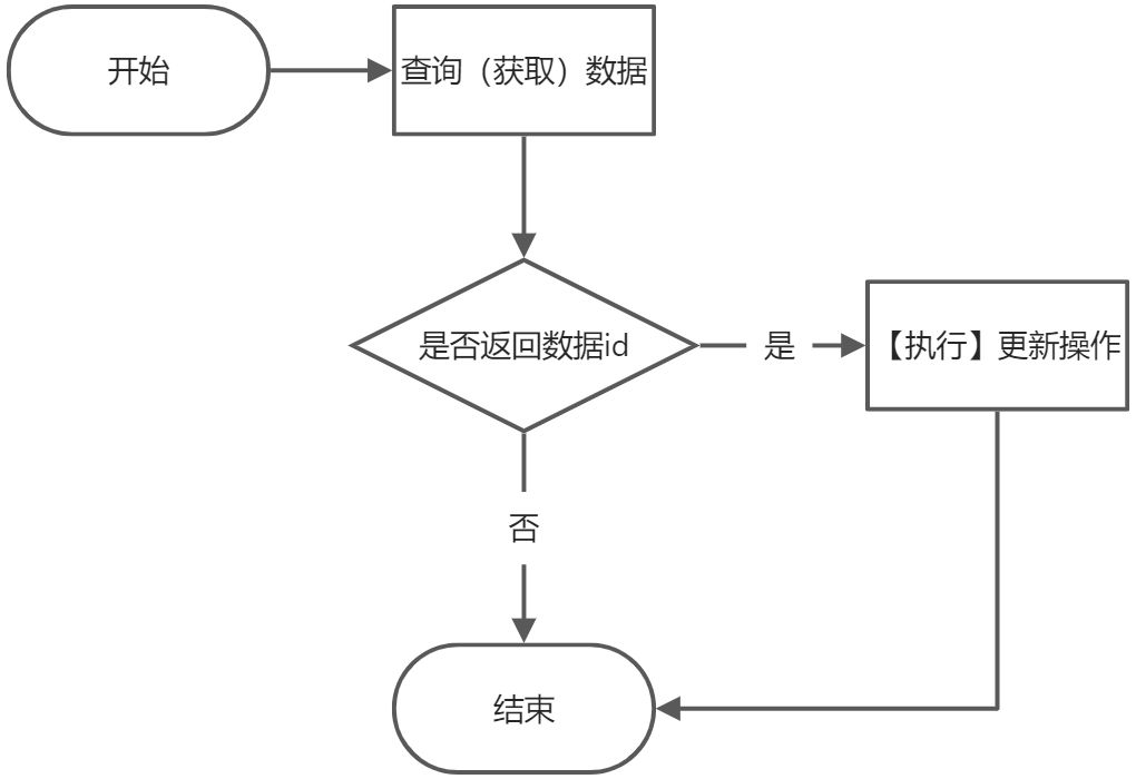 1.【基础】Flask-Sqlalchemy操作数据库 - 图9