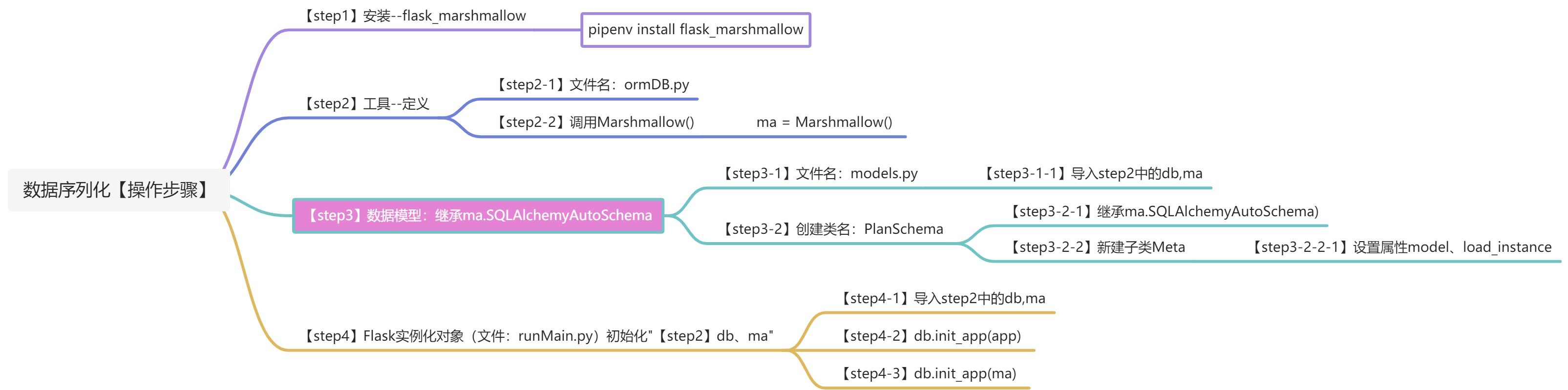2.【进阶】Flask-SQLAlchemy之动态查询 - 图2