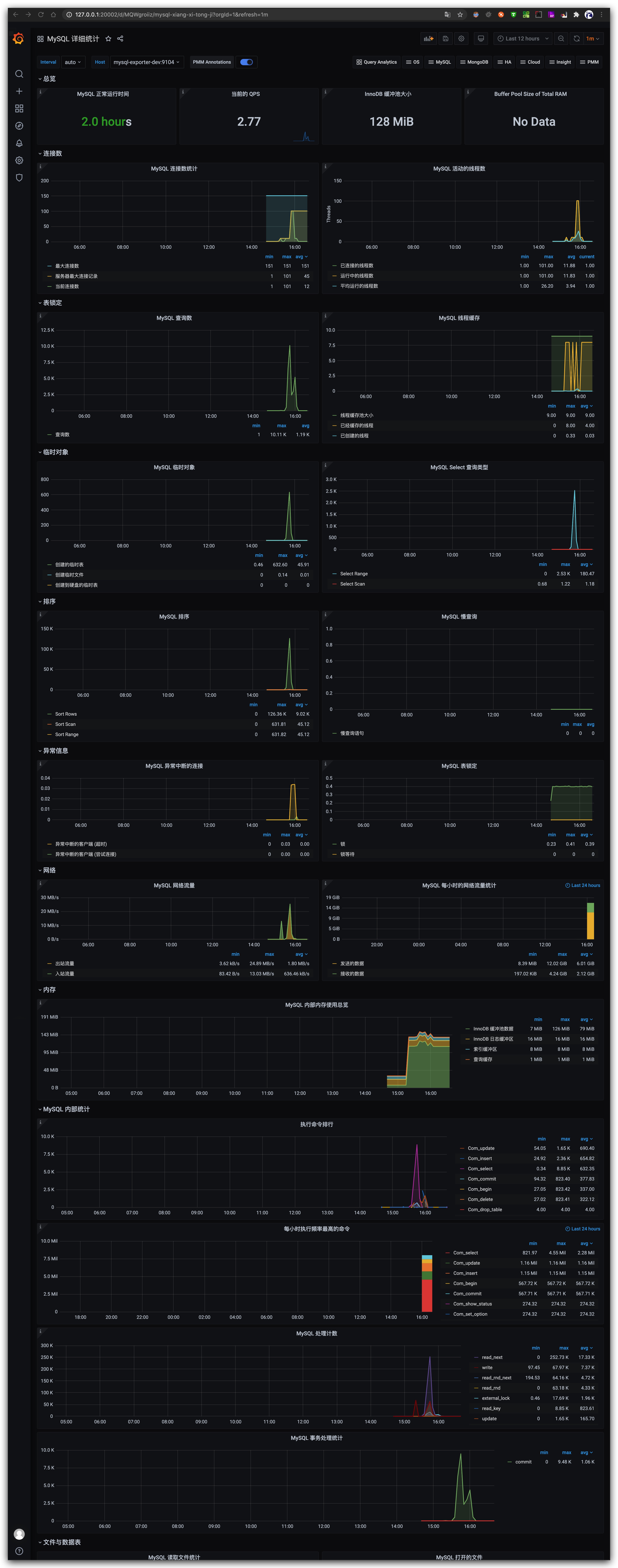 10.1、生成经验, 使用docker快速构建Prometheus Grafana平台 - 图8