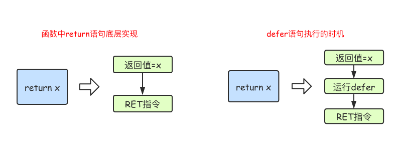 第九章 defer - 图1