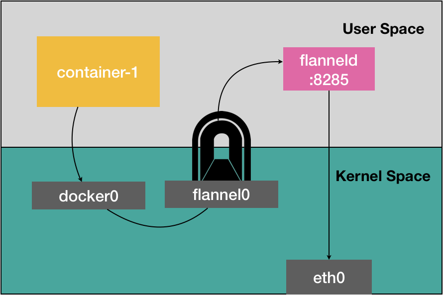 5.1、Flannel - 图2