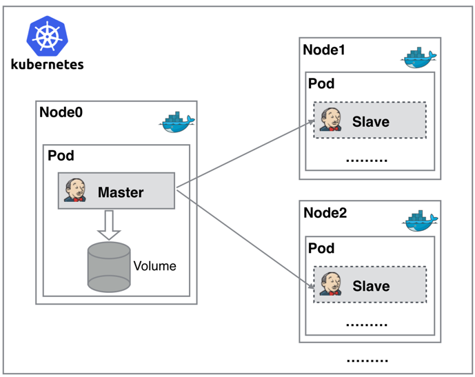 7.1、Jenkins - 图1