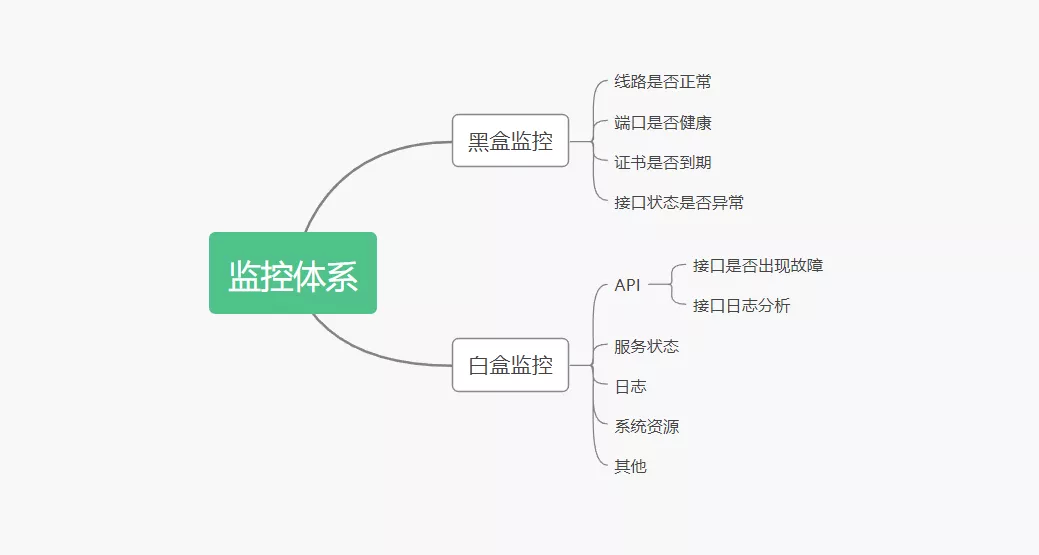 使用blackbox_exporter进行黑盒监控 - 图1