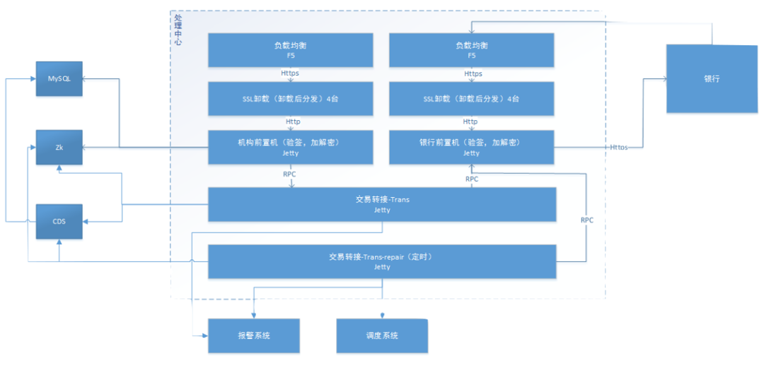 网联的业务方案及技术实现 - 图12