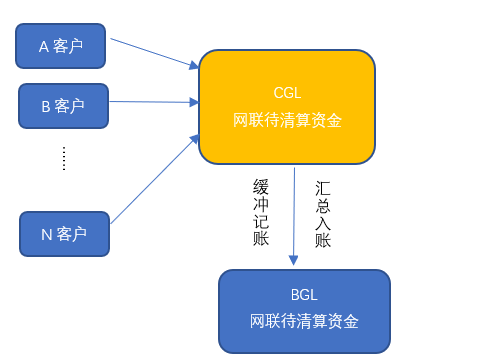 热点账户应对方案 - 图7