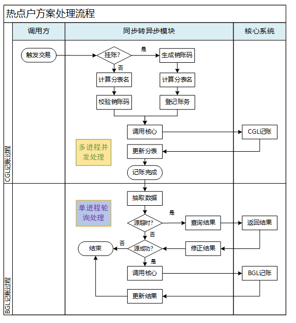 热点账户应对方案 - 图8