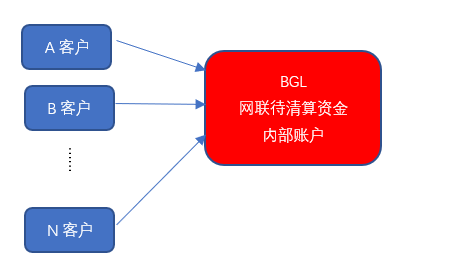 热点账户应对方案 - 图6