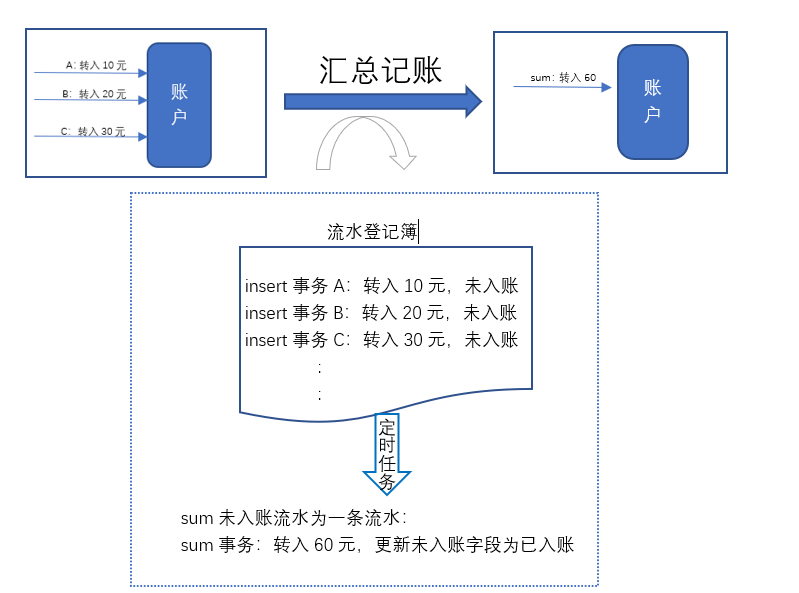 热点账户应对方案 - 图2