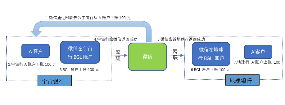 热点账户应对方案 - 图5