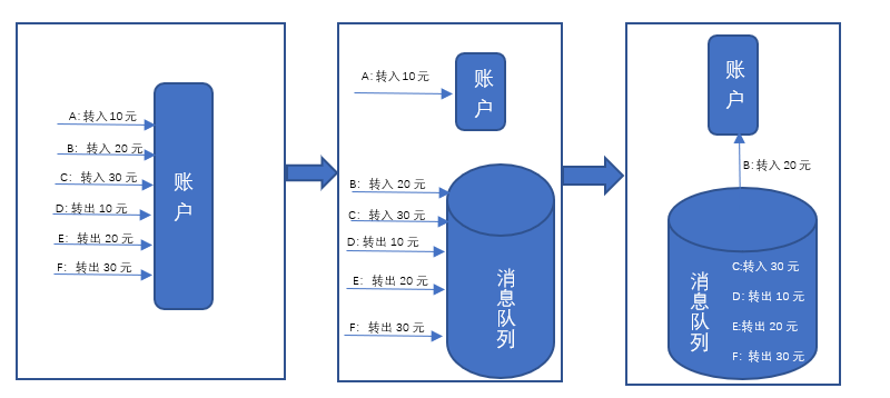 热点账户应对方案 - 图3