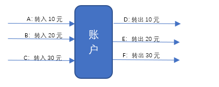 热点账户应对方案 - 图1