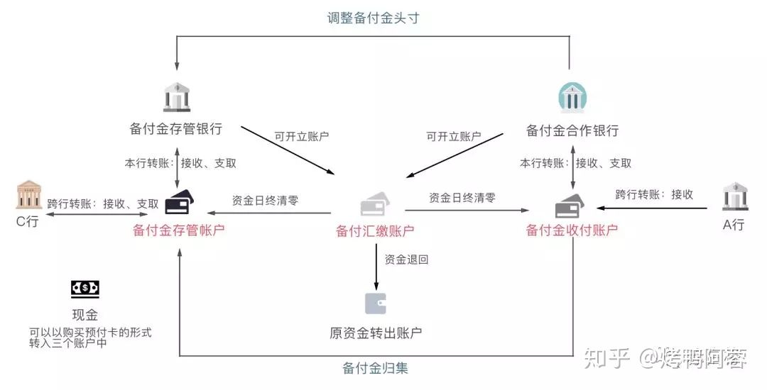 ”断直连“的前世今生 - 图2