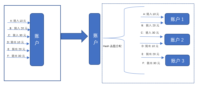 热点账户应对方案 - 图4