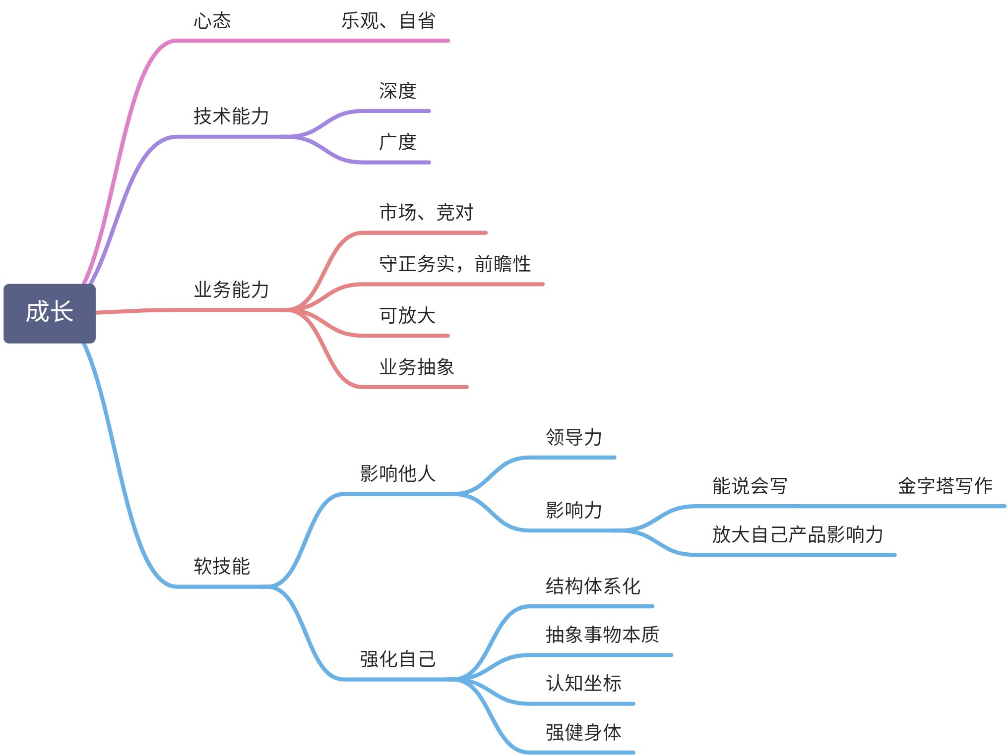 20210422 主导不是参与 - 图1