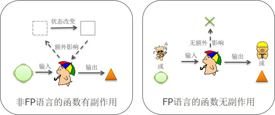 第01节  C  编程范式与现代C  标准 - 图5