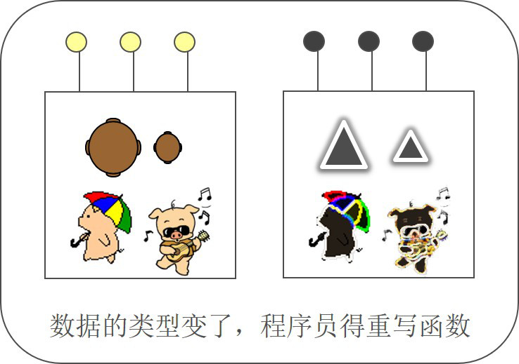 第01节  C  编程范式与现代C  标准 - 图3