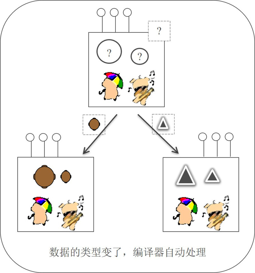 第01节  C  编程范式与现代C  标准 - 图4