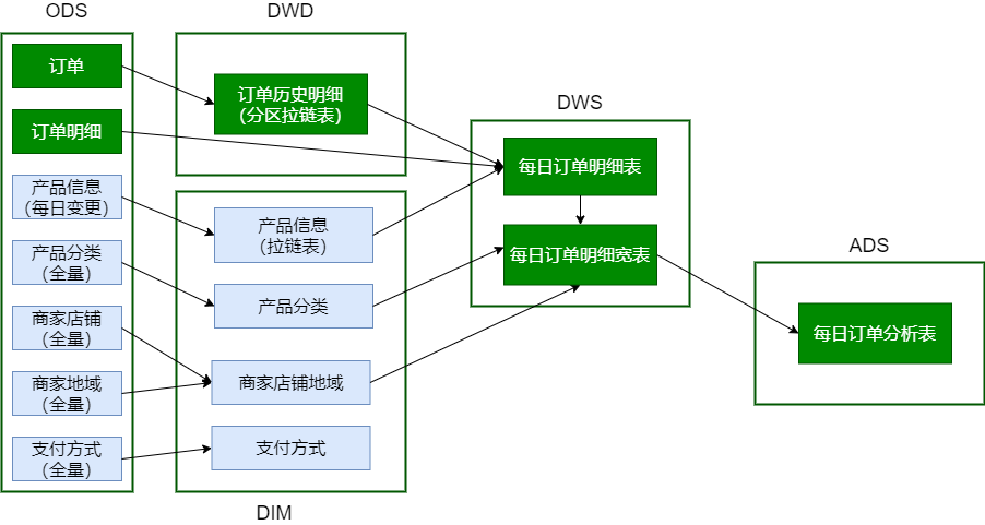 分析-核心交易 - 图6