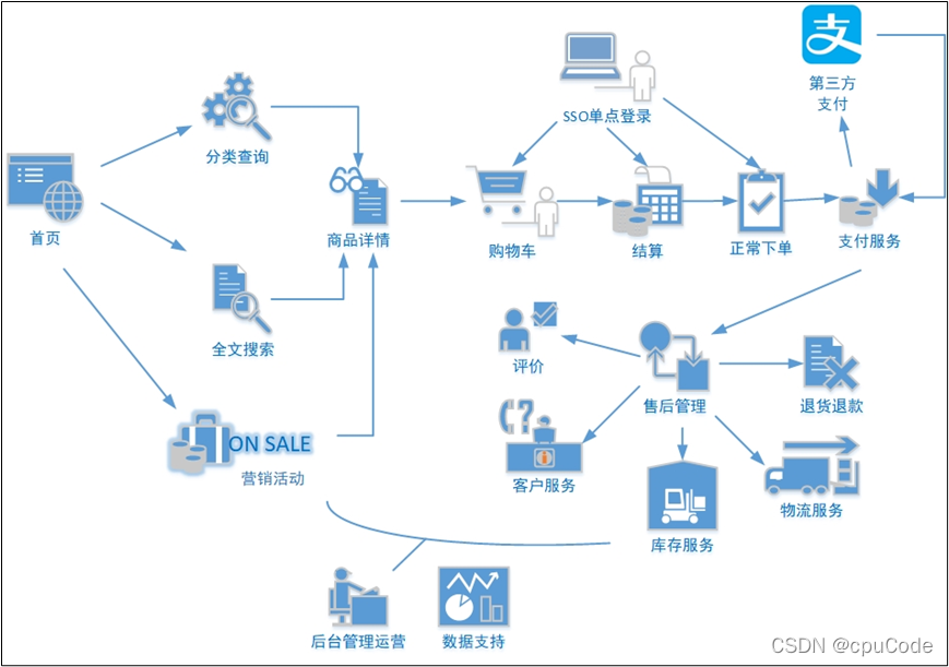 业务数据采集平台概述 - 图1