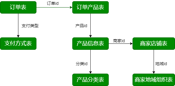 分析-核心交易 - 图1