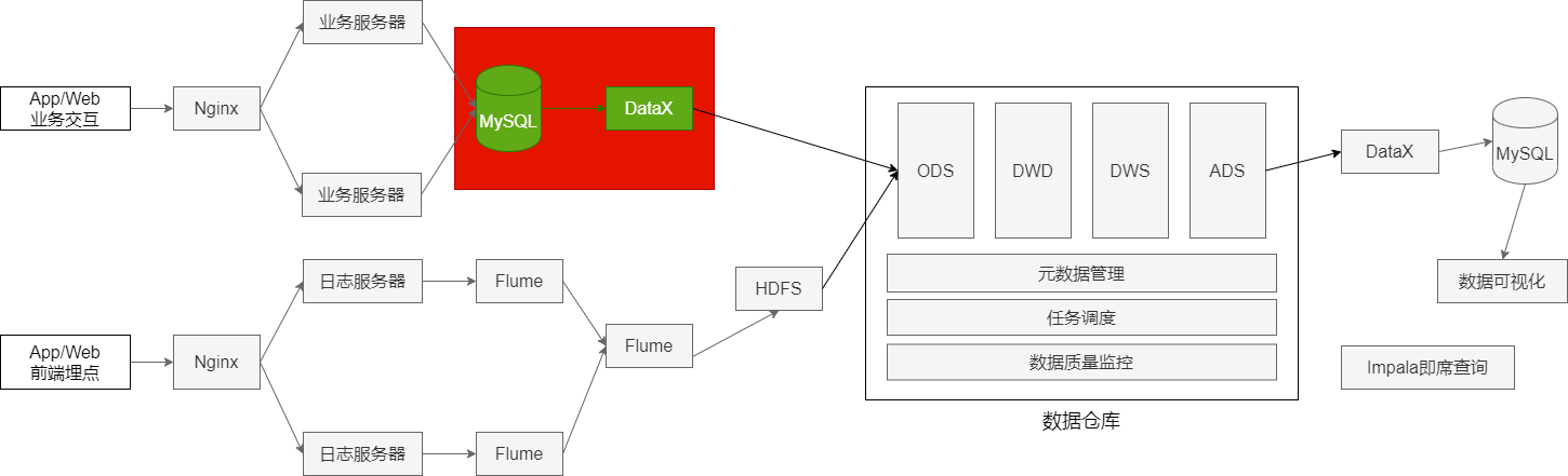 分析-核心交易 - 图2