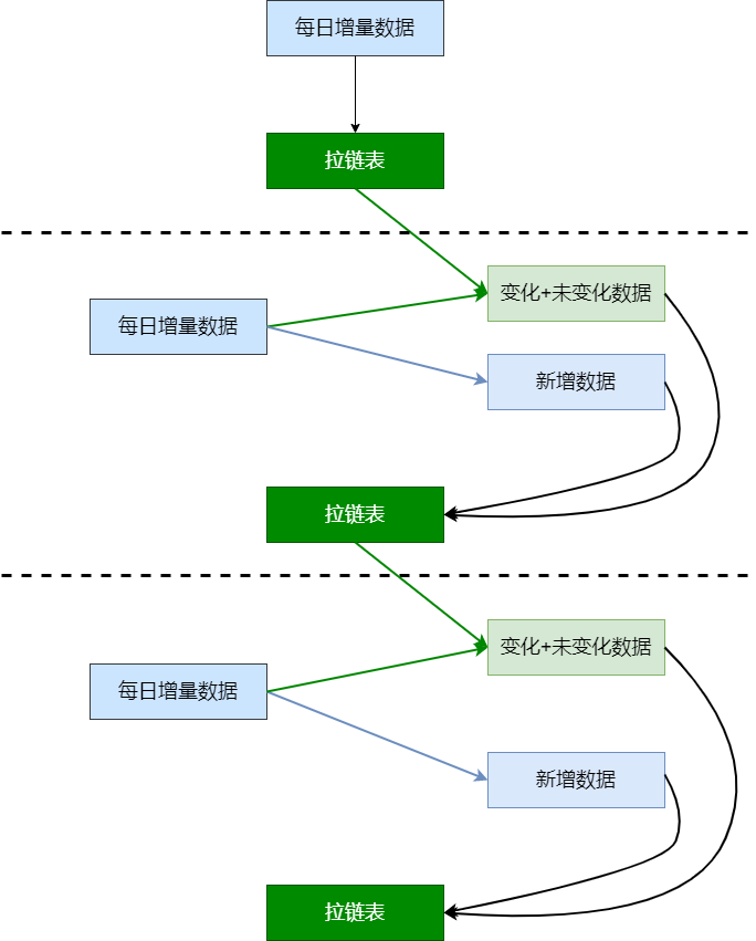 分析-核心交易 - 图4
