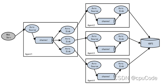 Flume 入门 - 图22