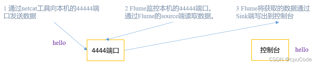Flume 入门 - 图10