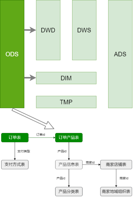 分析-核心交易 - 图5