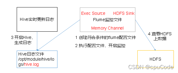 Flume 入门 - 图15