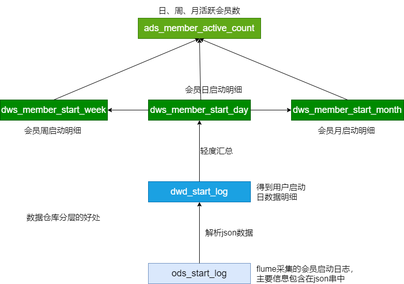 分析-用户活跃度 - 图27