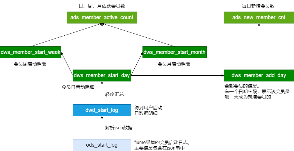 分析-用户活跃度 - 图43
