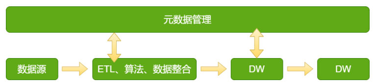 数据仓库理论 - 图5