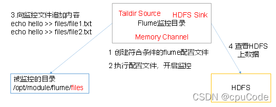 Flume 入门 - 图17
