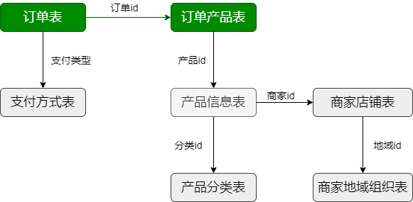 分析-核心交易 - 图3