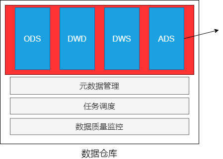 分析-用户活跃度 - 图1
