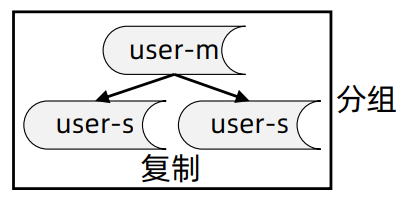 Hbase - 图6
