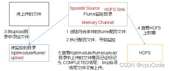 Flume 入门 - 图16