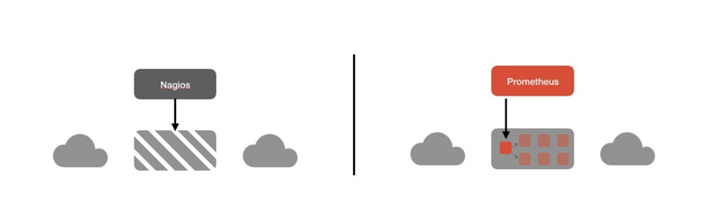 Prometheus 概述 - 图1