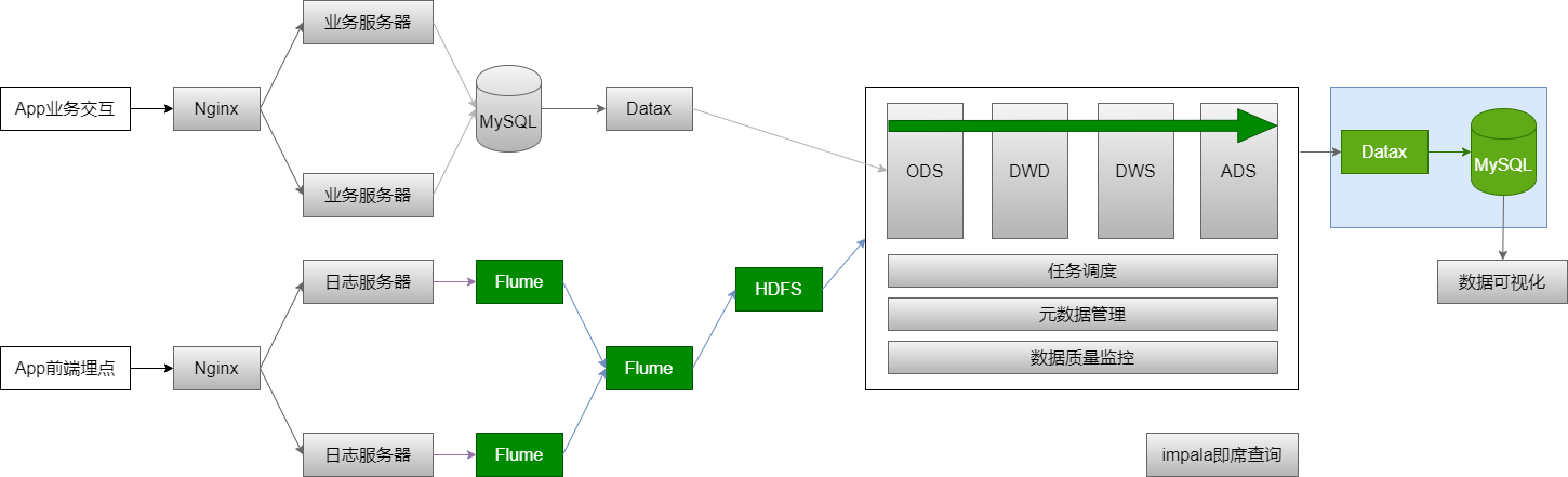 分析-用户活跃度 - 图48