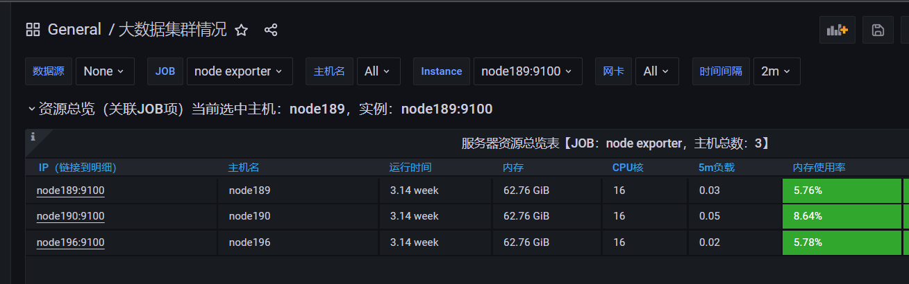 Prometheus 部署 - 图42