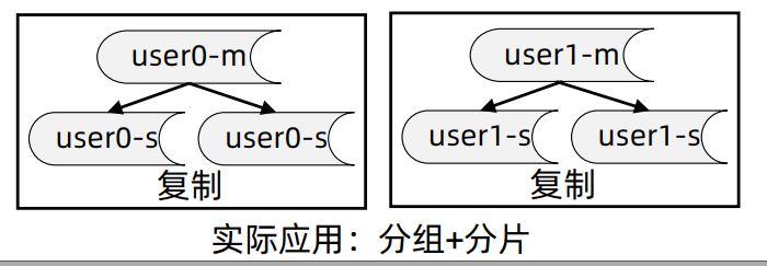 Hbase - 图7